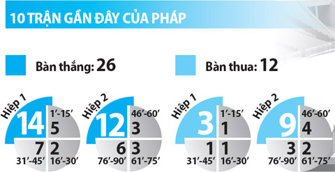 Pháp vs Bồ Đào Nha, 02h00 ngày 11/7: Nước Pháp chờ tin vui