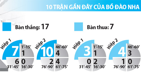 Pháp vs Bồ Đào Nha, 02h00 ngày 11/7: Nước Pháp chờ tin vui