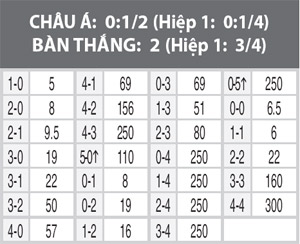 Pháp vs Bồ Đào Nha, 02h00 ngày 11/7: Nước Pháp chờ tin vui