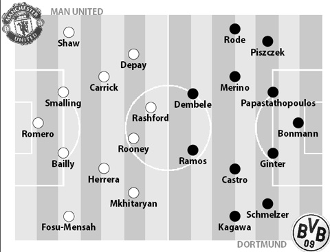 Man United vs Dortmund, 19h00 ngày 22/7: Quỷ đỏ định hình diện mạo