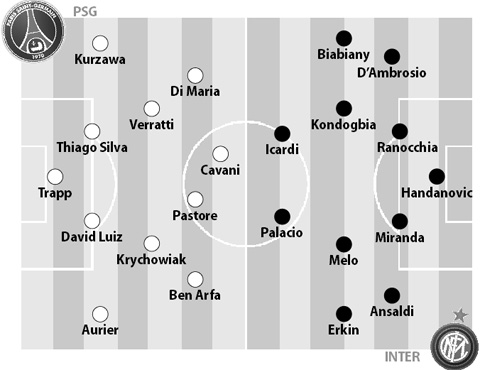 PSG vs Inter Milan, 04h00 ngày 25/7: PSG phô diễn sức mạnh