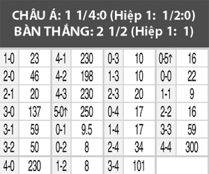 Numancia vs Atletico Madrid, 0h00 ngày 24/7: Khởi động bằng “mưa bàn thắng”