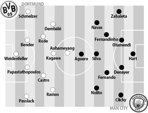 Dortmund vs Man City, 18h30 ngày 28/7: 2 cuộc chiến của Man xanh