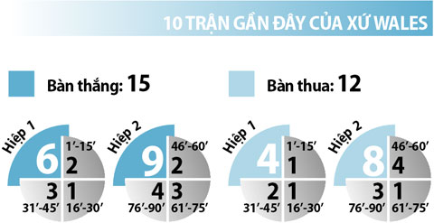 Bồ Đào Nha vs Xứ Wales, 02h00 ngày 7/7: Chưa đến chương cuối cổ tích