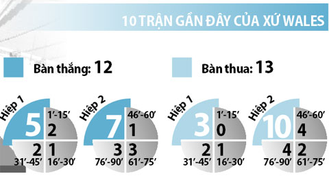 Bỉ vs Xứ Wales, 02h00 ngày 2/7: Quỷ đỏ bẫy rồng