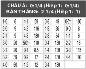 Đan Mạch vs Iraq, 23h00 ngày 4/8