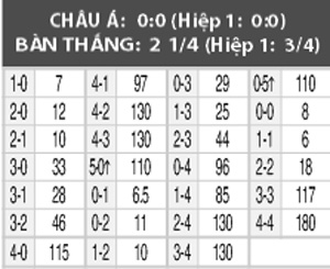 Nigeria vs Nhật Bản, 08h00 ngày 5/8