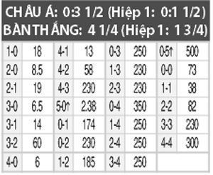 Hàn Quốc vs Fiji, 06h00 ngày 5/8