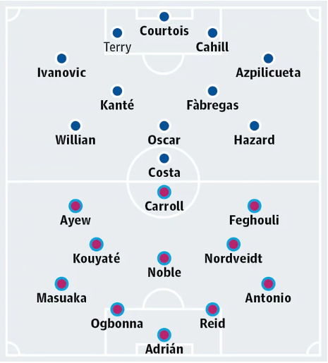 Chelsea vs West Ham, 02h00 ngày 16/05: Khởi đầu mới