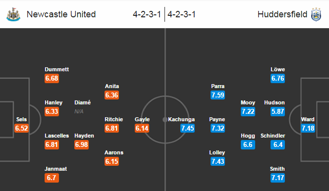 Newcastle vs Huddersfield Town, 21h00 ngày 13/08: Tân binh ‘khó nhằn’