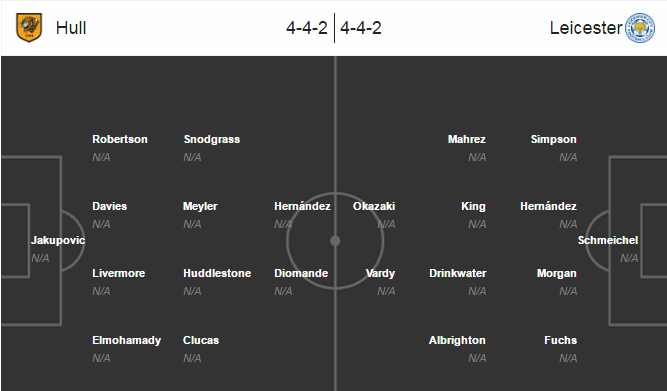 Hull City vs Leicester City, 18h30 ngày 13/08: Sự trở lại của nhà vua