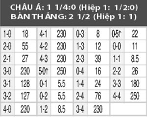 Alianza vs New York RB, 09h00 ngày 17/8