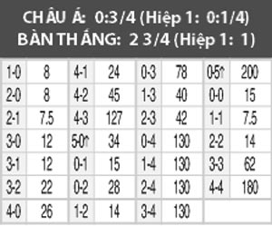 FH Hafnarfjordur vs KR Reykjavik, 02h15 ngày 9/8