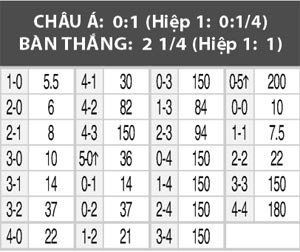 Olympic Nigeria vs Olympic Đan Mạch, 02h00 ngày 14/8