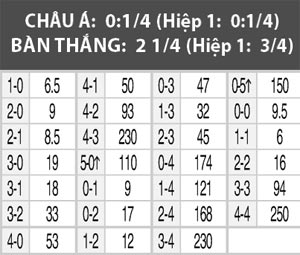 Caen vs Lorient, 01h00 ngày 14/8