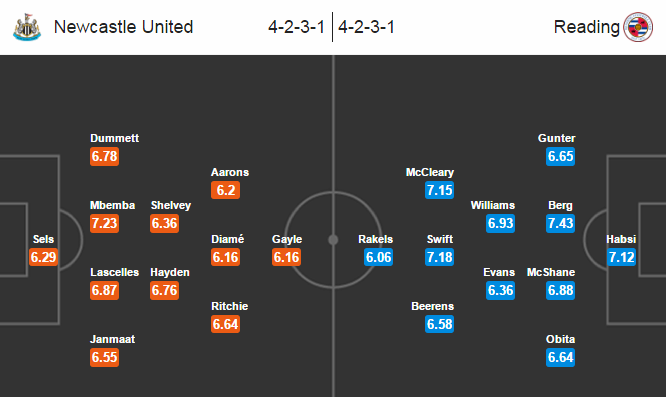 Newcastle vs Reading, 01h45 ngày 18/08: Tìm lại nụ cười