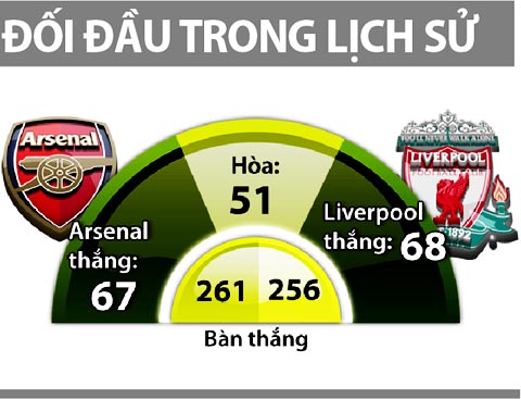 22h00 ngày 14/8, Arsenal vs Liverpool: Đi qua miền hiểm địa