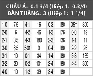 Goteborg vs Falkenberg, 0h00 ngày 13/8