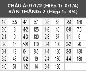 Olympic nữ Đức vs Olympic nữ Canada, 02h00 ngày 17/8
