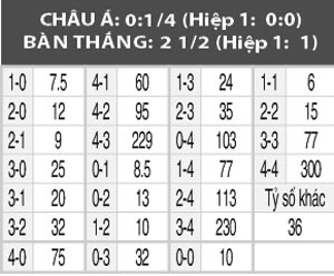 Monaco vs Villarreal, 01h45 ngày 24/8: Cơ hội nào cho Tầu ngầm vàng?