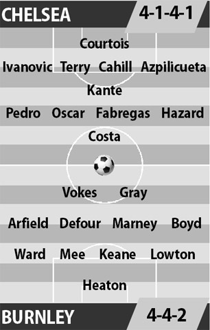 Chelsea vs Burnley, 21h00 ngày 27/8: Tích điểm trước đại chiến