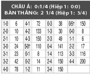 Oylmpic Đan Mạch vs Oylmpic Nam Phi, 05h00 ngày 8/8