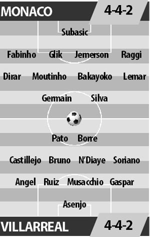 Monaco vs Villarreal, 01h45 ngày 24/8: Cơ hội nào cho Tầu ngầm vàng?