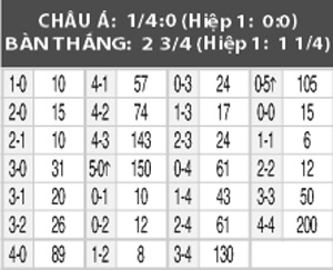 Olympic Thụy Điển vs Olympic Nigeria, 05h00 ngày 8/8