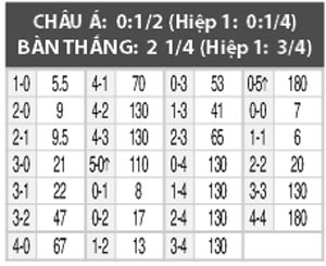 Anzhi vs Arsenal Tula, 0h00 ngày 15/8