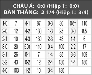 Olympic Nam Phi vs Olympic Iraq, 08h00 ngày 11/8