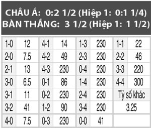 Đan Mạch vs Liechtenstein, 01h00 ngày 1/9