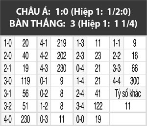 01h15 ngày 29/8, Athletic Bilbao vs Barcelona: Lại chờ mưa bàn thắng
