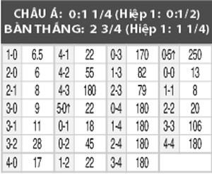 Standard Liege vs Sint Truidense, 01h30 ngày 7/8