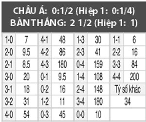 Dundee vs Hamilton, 01h45 ngày 20/8