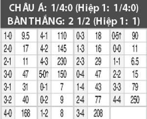 Brondby vs Hertha, 01h15 ngày 5/8