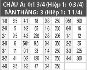 West Ham vs Domzale, 01h45 ngày 5/8
