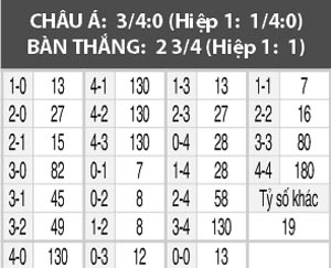 Zwickau vs Hamburg, 23h30 ngày 22/8