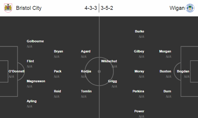 Bristol City vs Wigan, 21h00 ngày 06/08: Chớ cơi thường tân binh