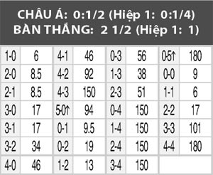 Olympic Hàn Quốc vs Olympic Honduras, 05h00 ngày 14/8