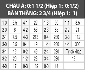 Sochaux vs Brest, 23h30 ngày 23/8