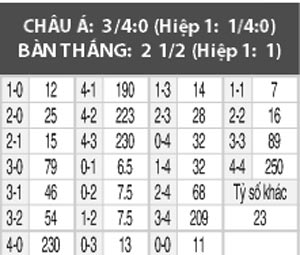 Accrington Stanley vs Burnley, 01h45 ngày 25/8