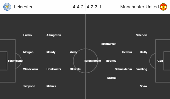 Leicester City vs MU, 22h00 ngày 07/08: Khởi đầu mới cho giấc mơ