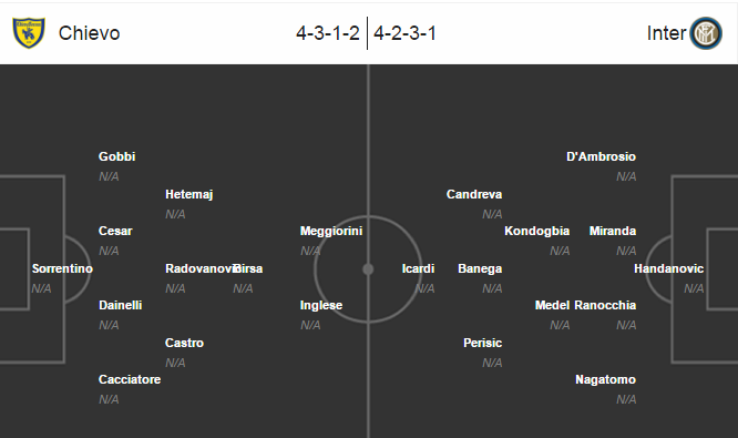 Chievo vs Inter Milan, 01h45 ngày 22/08: Bắn hạ lừa bay