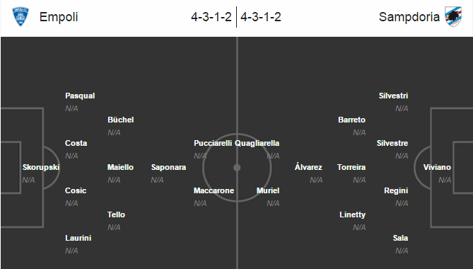 Empoli vs Sampdoria, 01h45 ngày 22/08: Khó cho chủ nhà