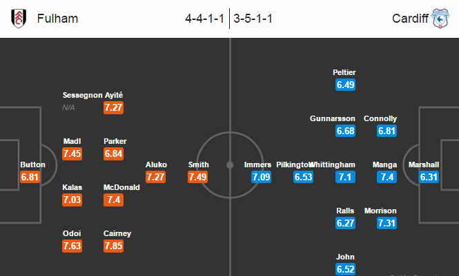 Fulham vs Cardiff City, 21h00 ngày 20/08: Chủ nhà bay cao