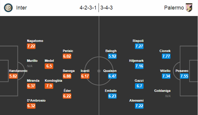 Inter Milan vs Palermo, 23h00 ngày 28/08: Khẳng định vị thế