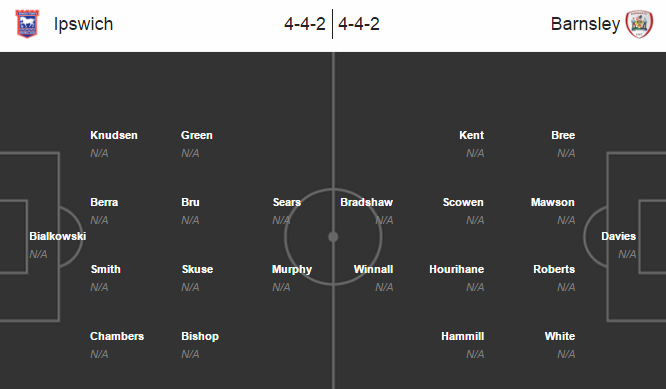 Ipswich vs Barnsley, 21h00 ngày 06/08: Sẽ lại hòa