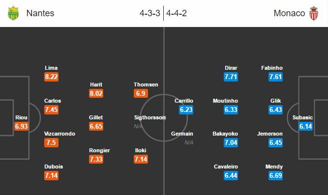 Nantes vs Monaco, 22h00 ngày 20/08: Động lực từ Europa