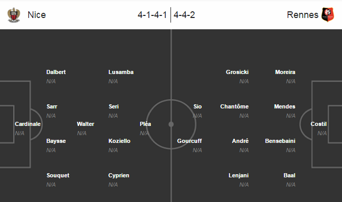 Nice vs Rennes, 22h00 ngày 14/08: Chủ nhà gặp khó