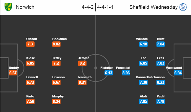 Norwich City vs Sheffield Wednesday, 23h30 ngày 13/08: Lật đổ quá khứ